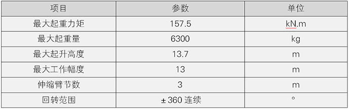 6.3 参数.png 6.3 参数.png
